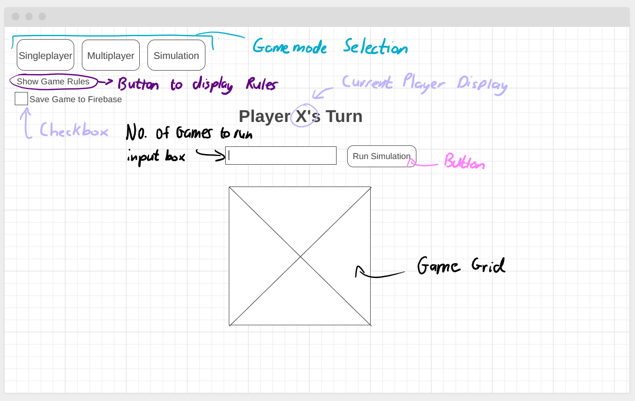 Image of my annotated wireframe of the game. (with simulation input)