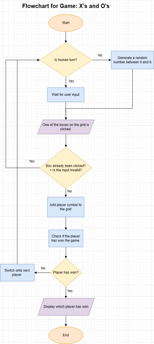 Image of flowchart.